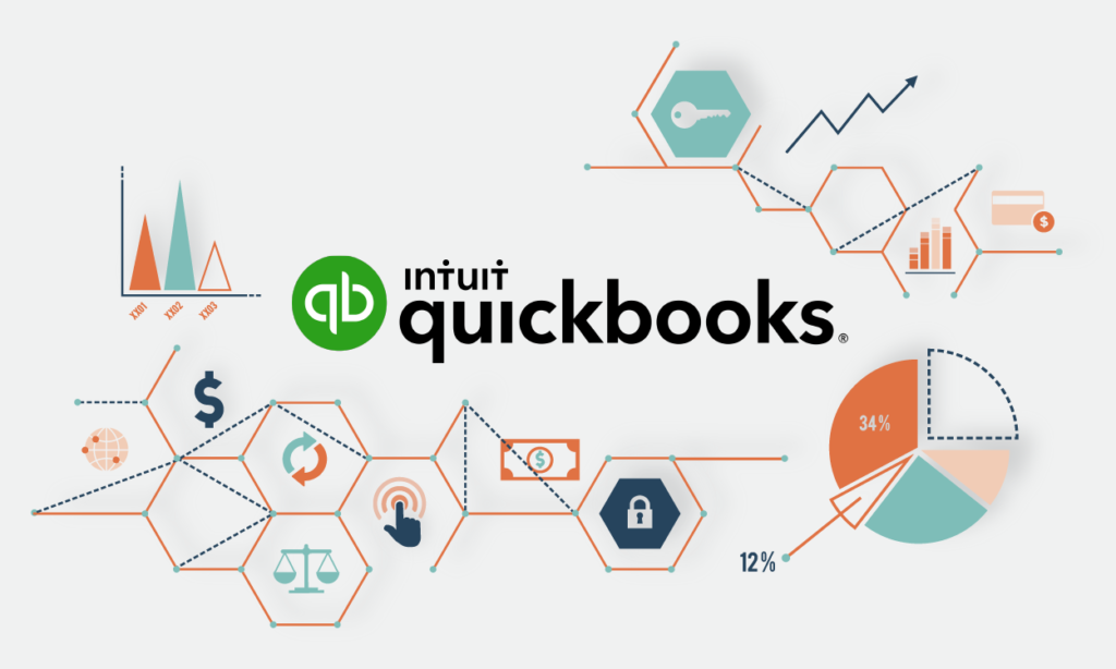 Quickbooks and CRM intergration Simply CRM