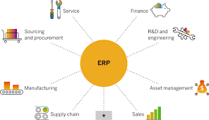 What are the different types of ERP Essential to Business