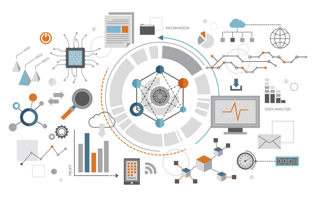 Types of ERP and eCommerce Integration Simply CRM