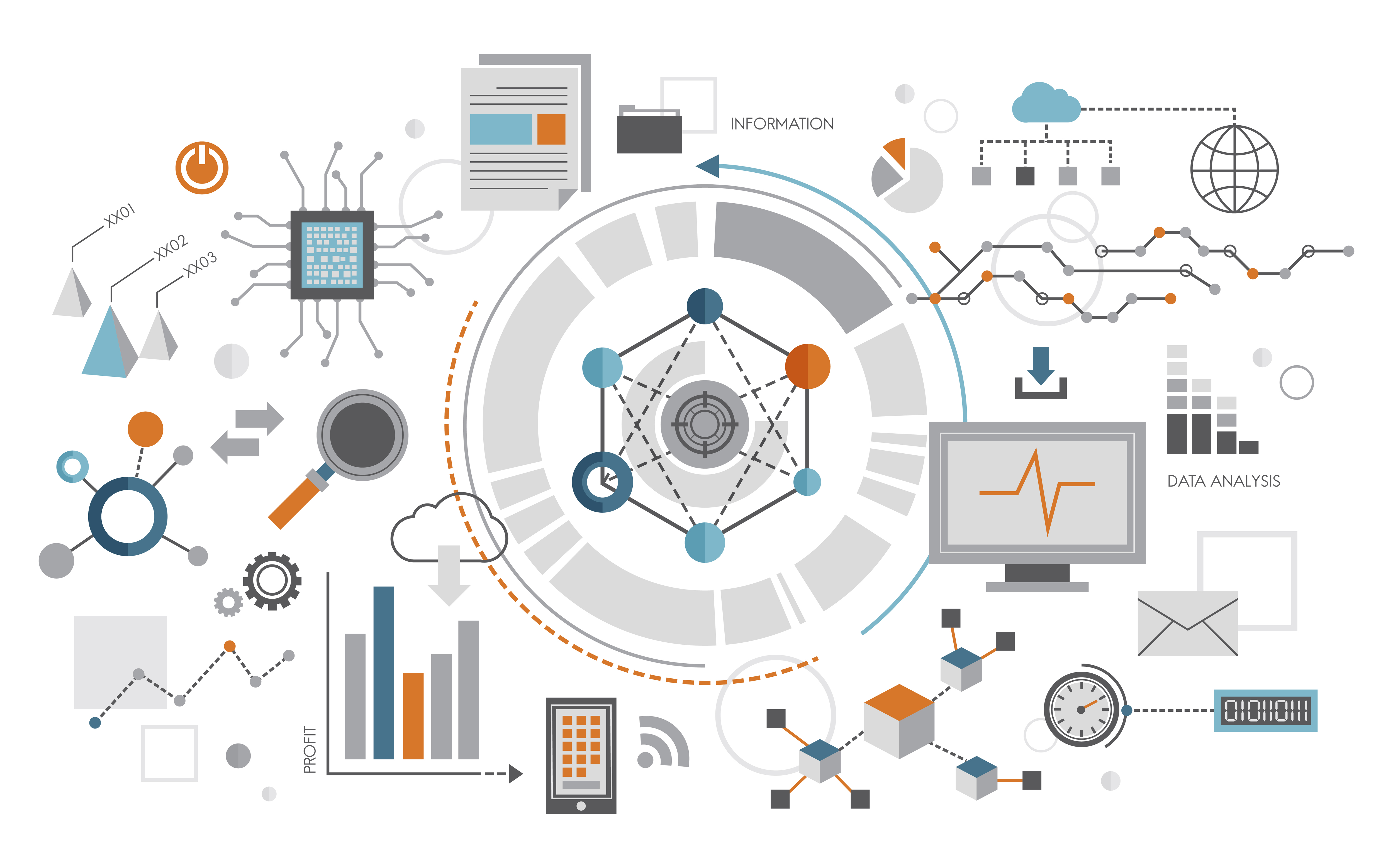 Types of ERP and eCommerce Integration