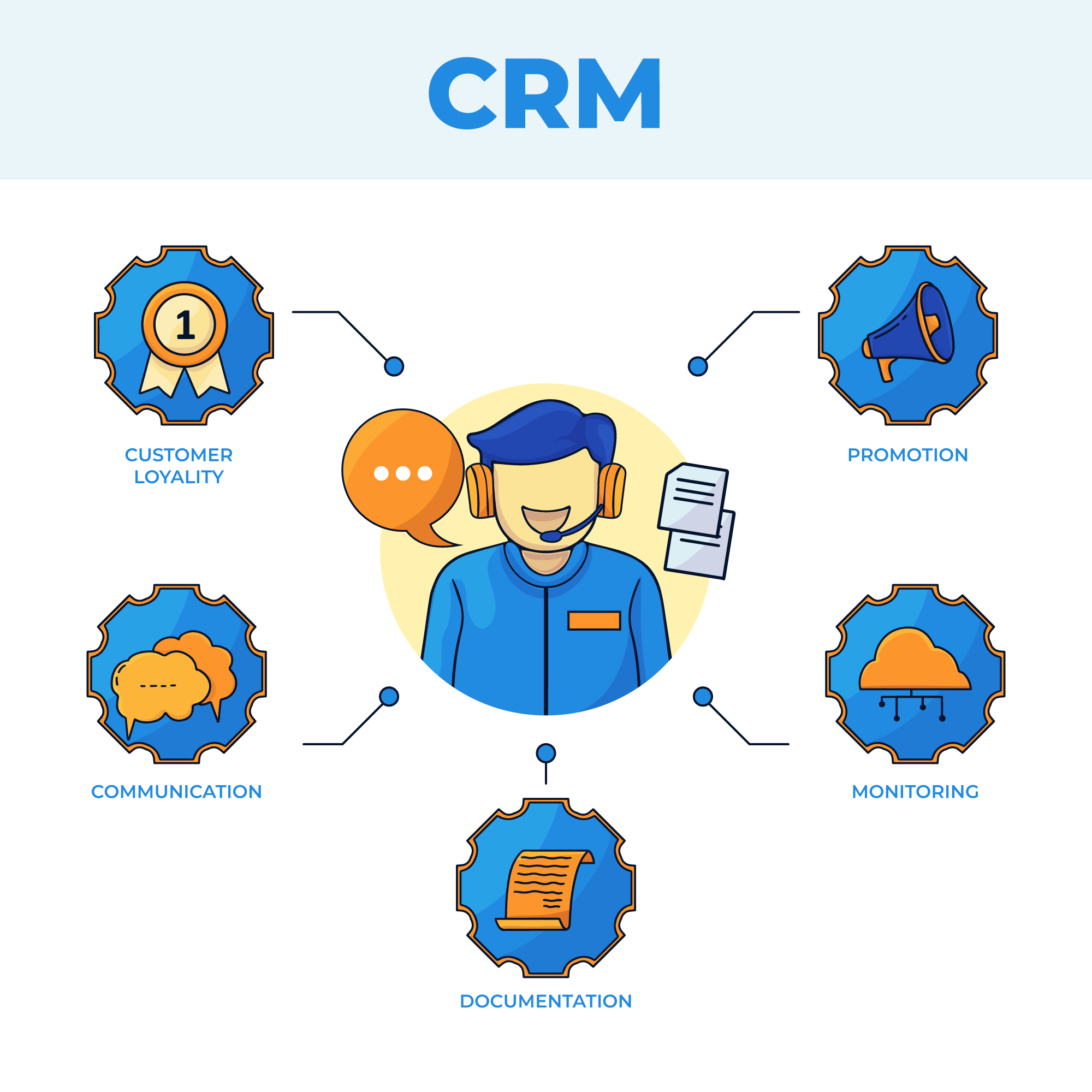 360-Degree View: CRM Integration Strategies